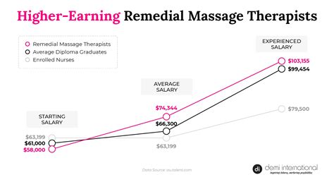 remedial massage salary|remedial massage jobs in Victoria .